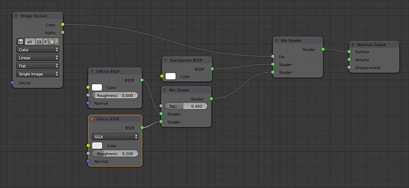 Hard white plastic cycles nodes